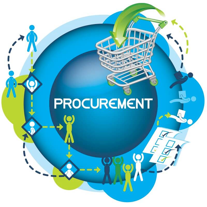 Tìm hiểu về procurement là gì? 