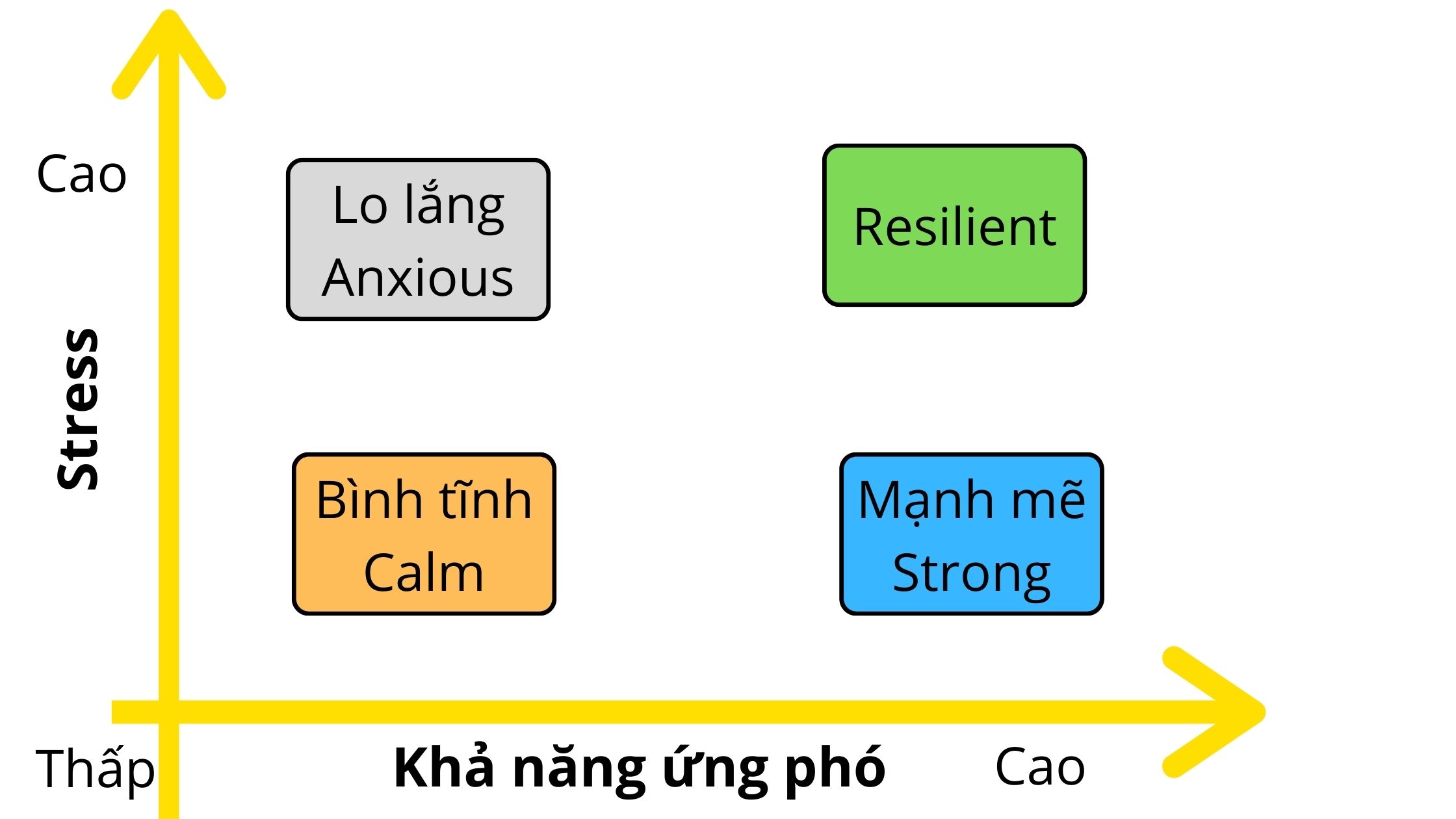 Resilience meaning là gì? 