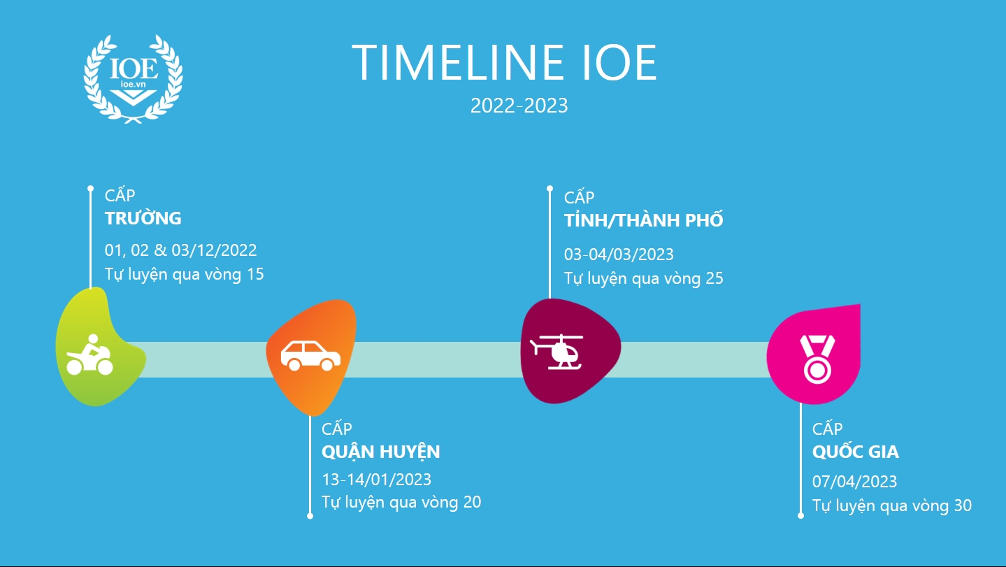 IOE là gì? Lợi ích và hướng dẫn sử dụng IOE VN