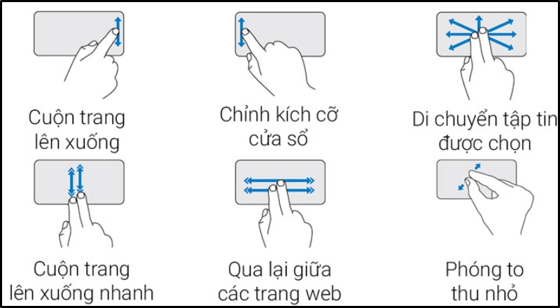 Chức năng touchpad laptop