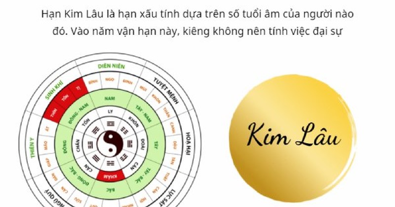 Hạn Kim Lâu kéo dài bao lâu?