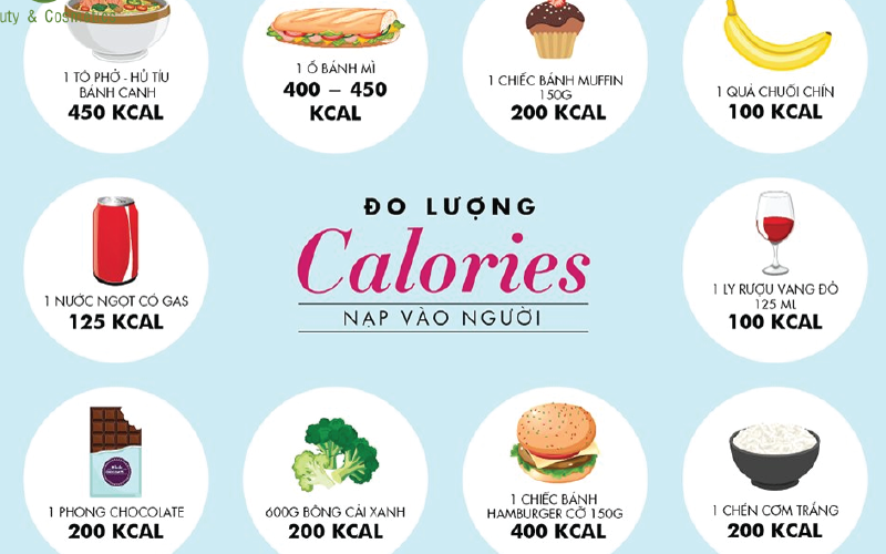 Kcal bằng bao nhiêu calo? 