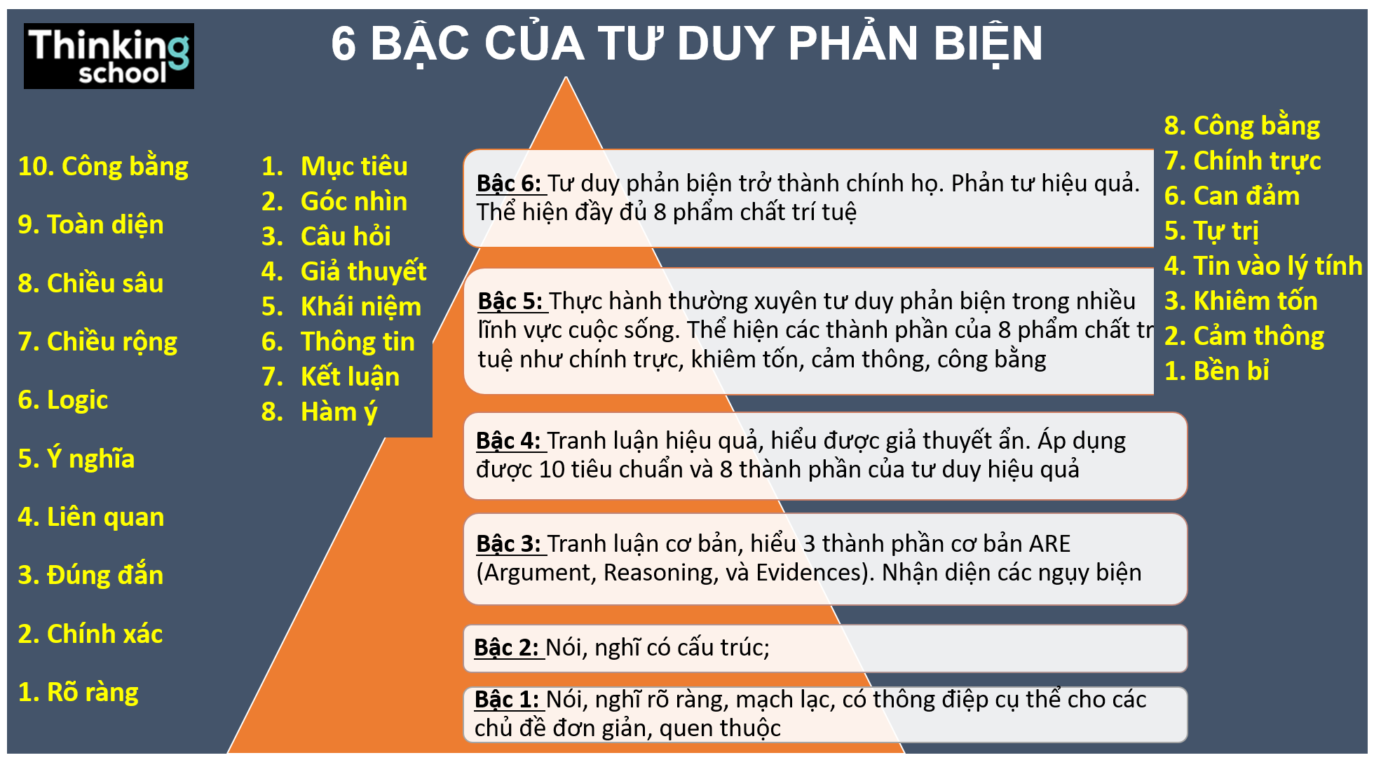 Cách rèn luyện critical thinking for students