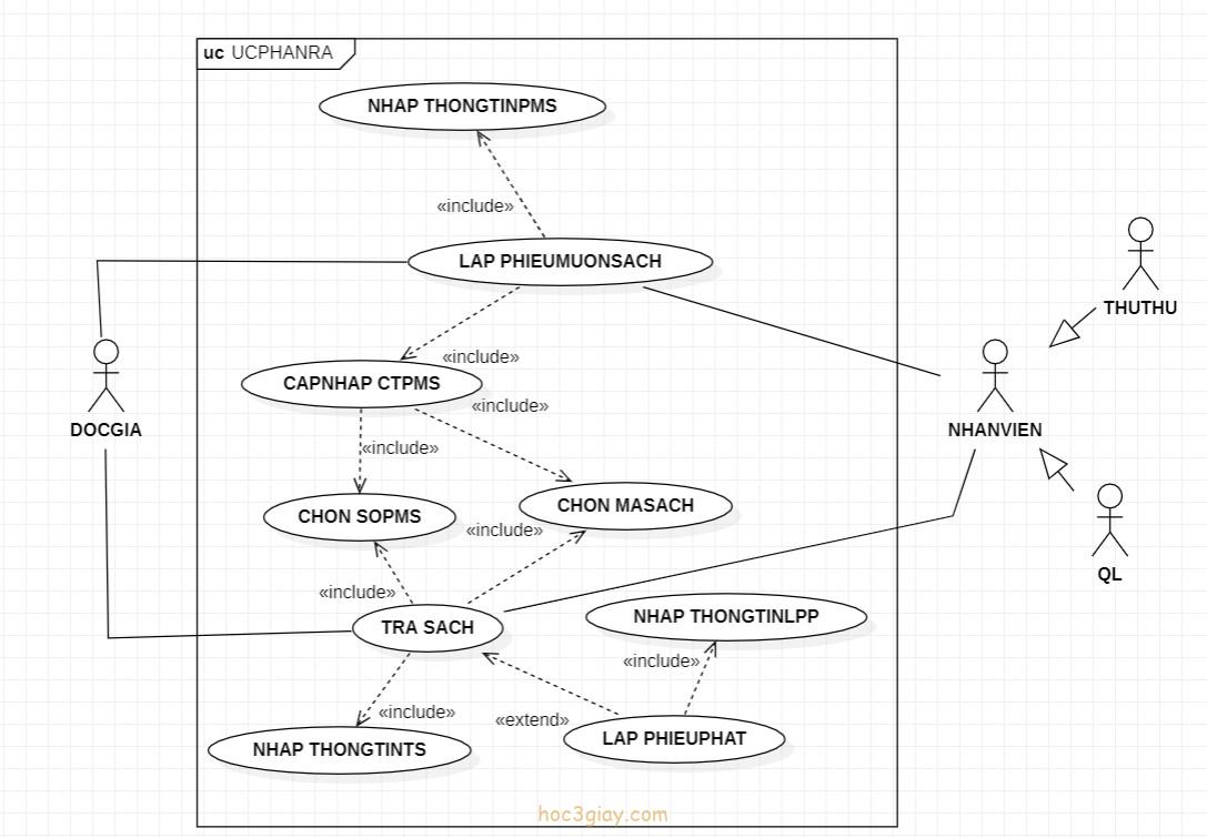 Business Use Case là gì?