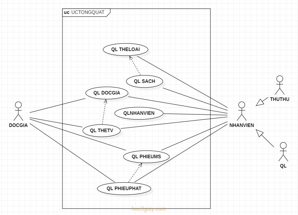 Use Case Diagram là gì?