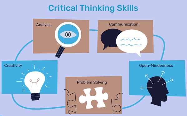 Một số địa chỉ đào tạo critical thinking skills