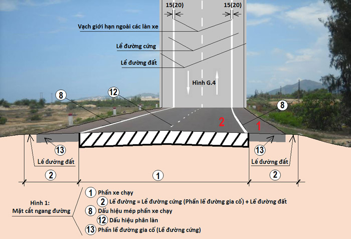 Cách phân biệt phần đường và làn đường