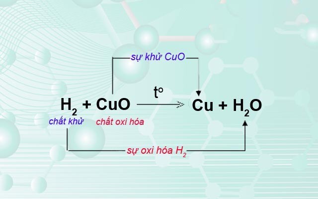 Các chất có tính oxi hóa là những chất nào? 