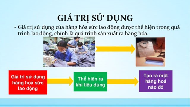 Giá trị và giá trị sử dụng có quan hệ như thế nào? 