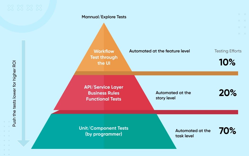 Essential Types of Questions to Ask for Beta Testing Software Development