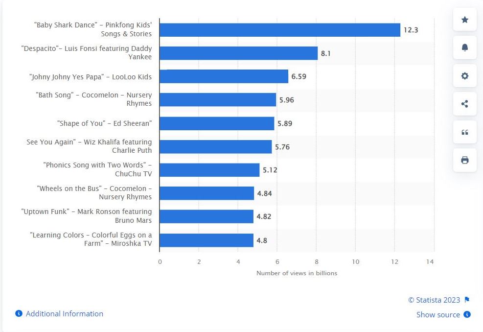 Viral Video How Many Views The Ultimate Guide to Understanding and Harnessing Virality